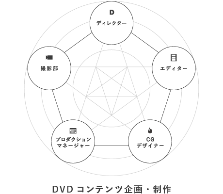 販促用ライブイベント記録