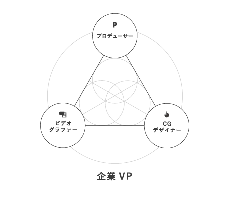 企業PV Web動画